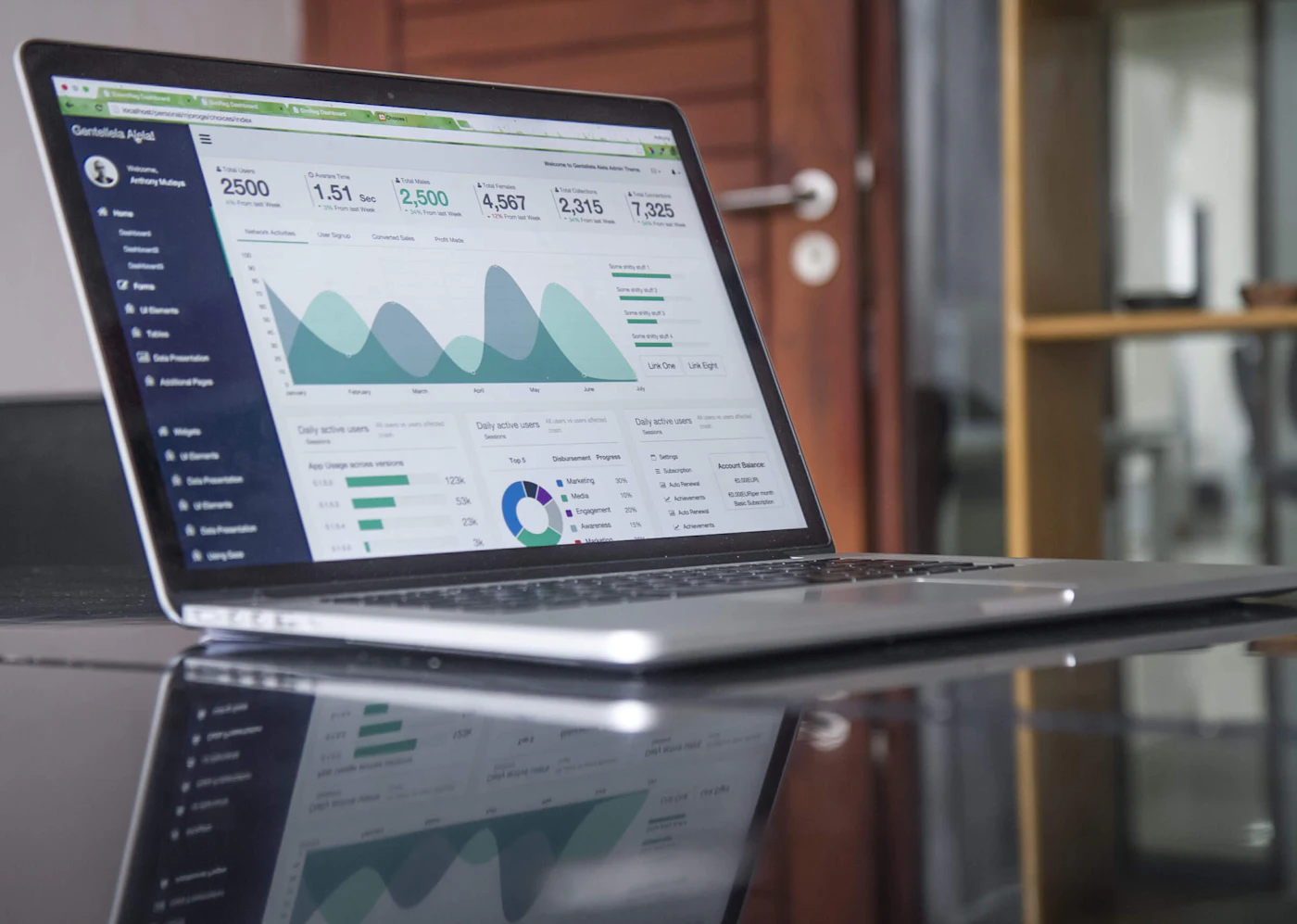 Painel de dashboards e métricas de negócio em uma tela